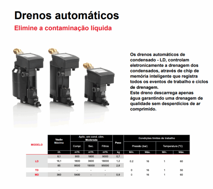 Drenos automáticos - Imagem 2