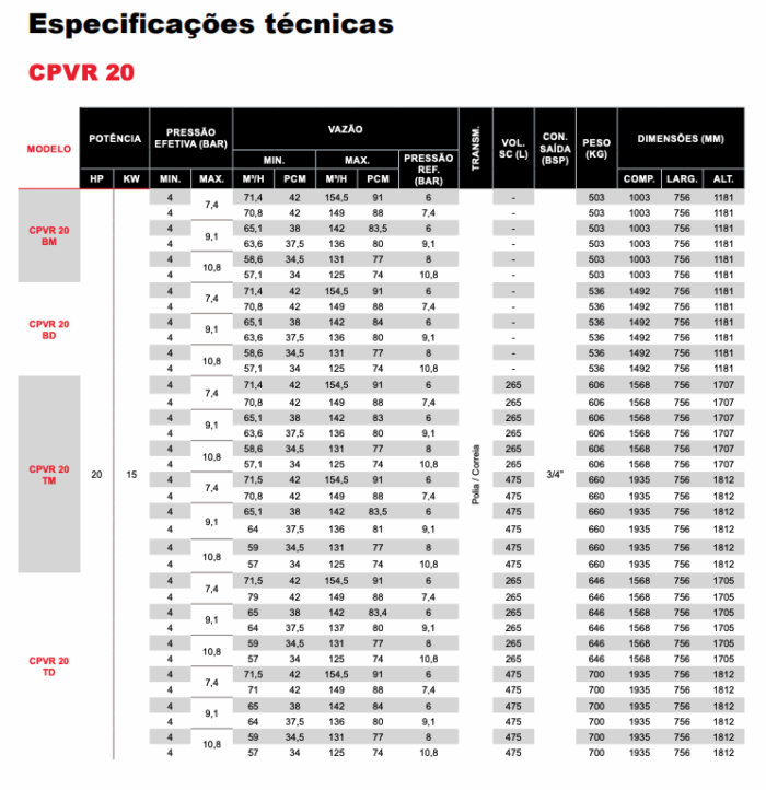 Compressores CPM 20 - 30 - Imagem 5