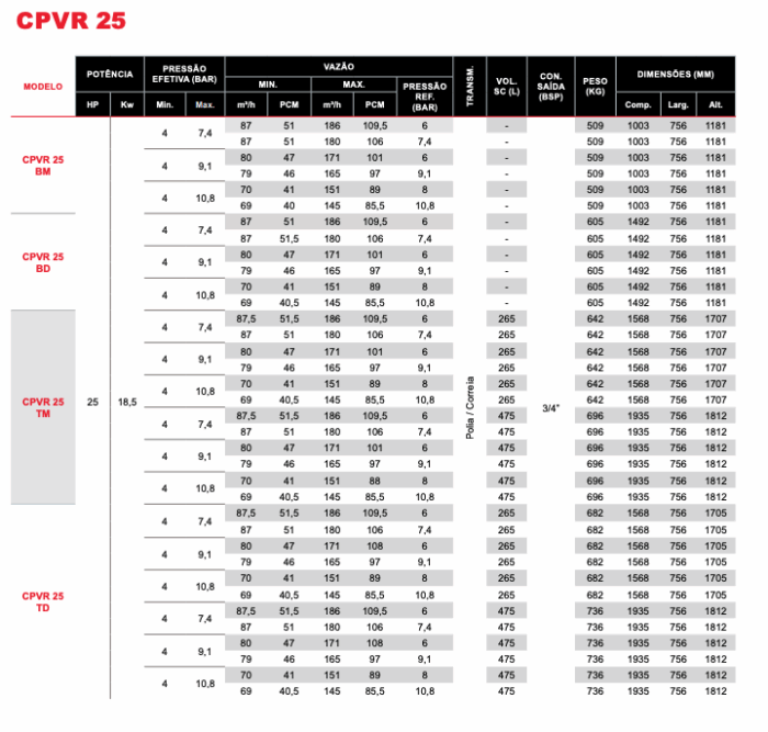 Compressores CPM 20 - 30 - Imagem 3