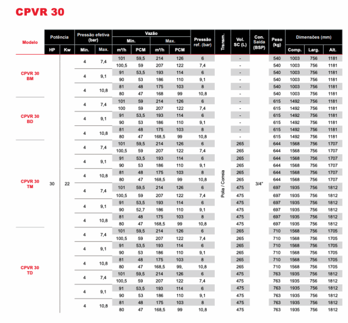 Compressores CPM 20 - 30 - Imagem 4