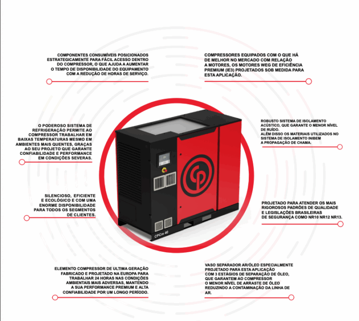 Compressor de ar comprimido CPCm 40 - 60 - Imagem 2