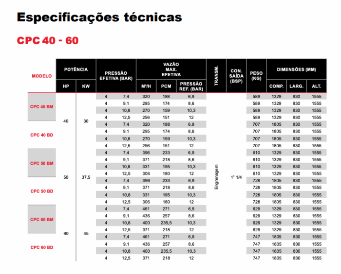 Compressores CPC 40 - 60 - Imagem 2