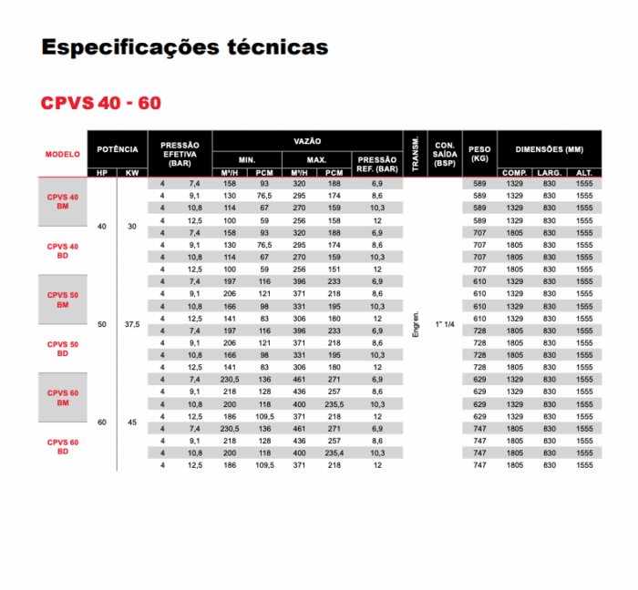 Compressores CPC 40 - 60 - Imagem 5