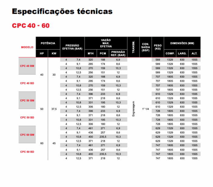 Compressor AR CPC 40 - 60 - Imagem 2