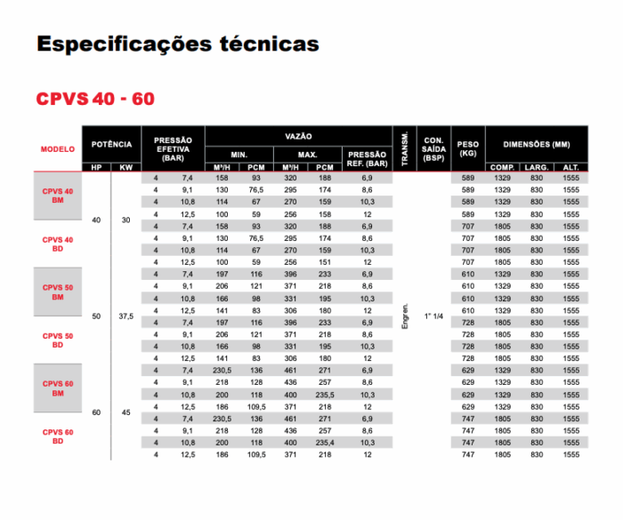 Compressores CPVS 40 - 60 - Imagem 2
