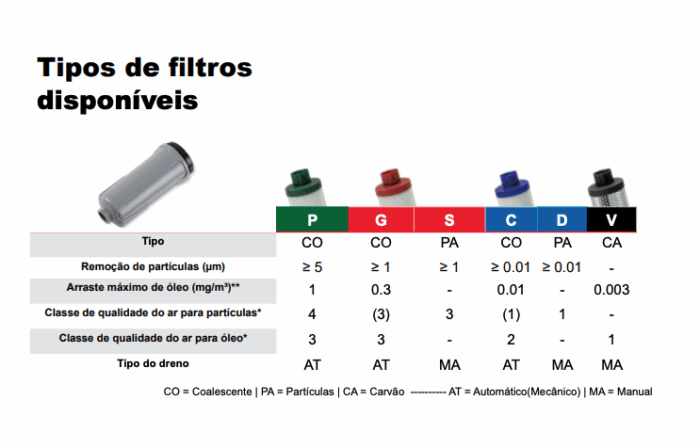 Filtros para ar comprimido - Imagem 3