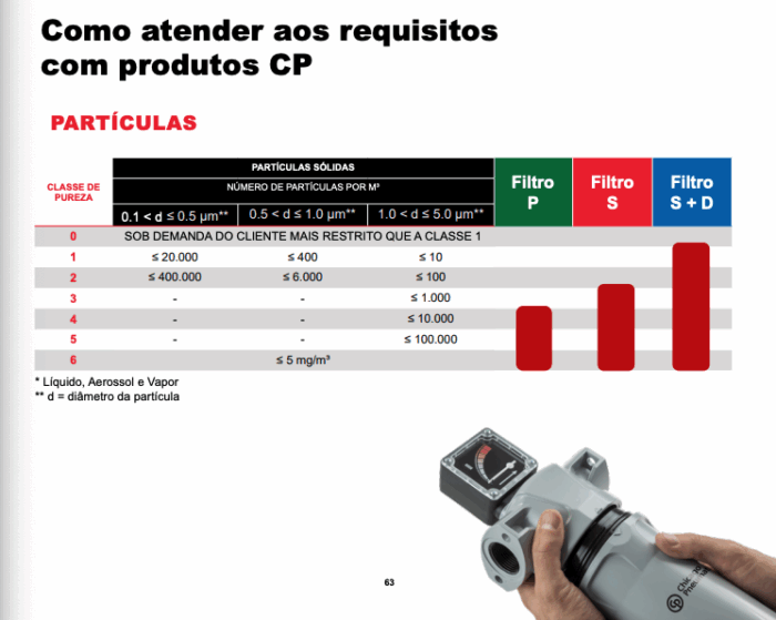 Filtros para ar comprimido - Imagem 4
