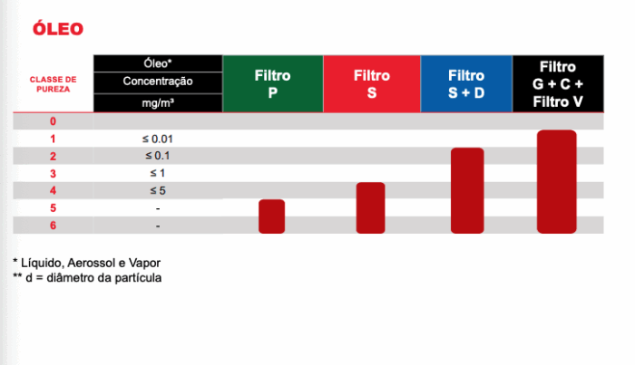 Filtros para ar comprimido - Imagem 5
